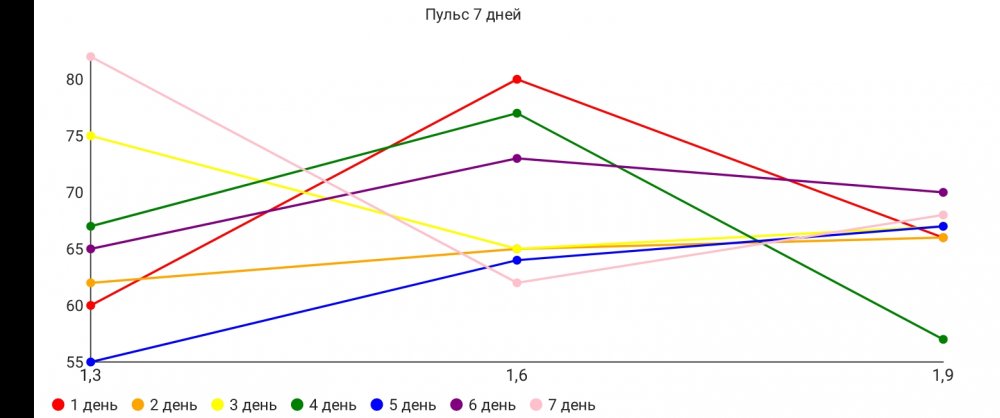 Screenshot_20221025-100513_Chart It.jpg