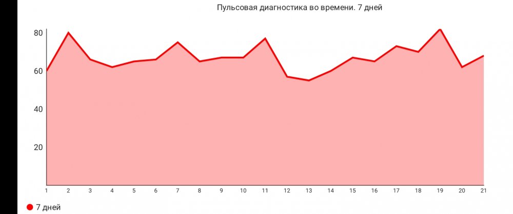 Screenshot_20221025-101512_Chart It.jpg