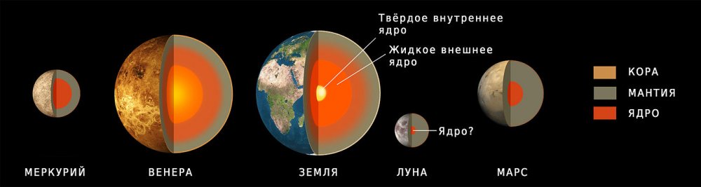 Terrestial_Planets_internal_ru.jpg
