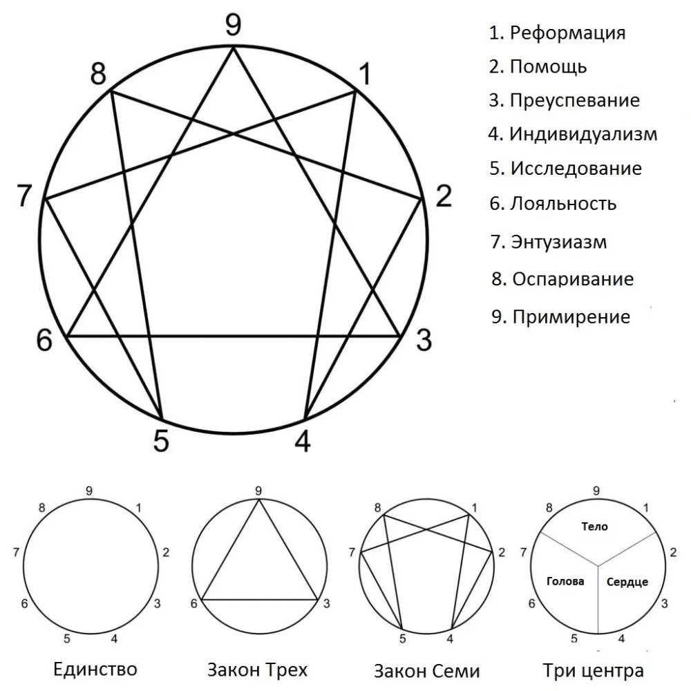 Gurdjieff-eneagrama.jpg