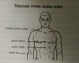 Массаж точек Цзянь-цзин.jpg