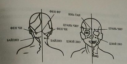 Массаж точек Фэн Чи.jpg