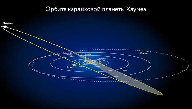 orbita-haumea.jpg